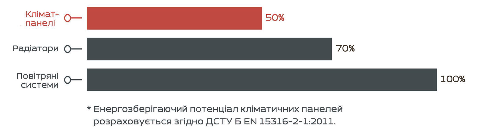 Порівняння витрат на опалення